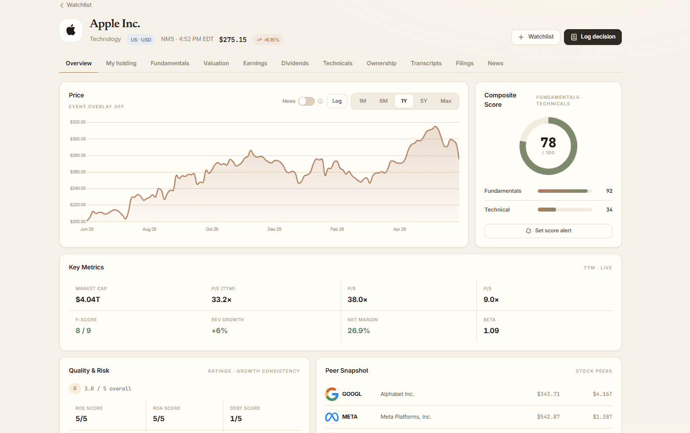 Analysis — fundamentals, valuation, technicals and filings on one page