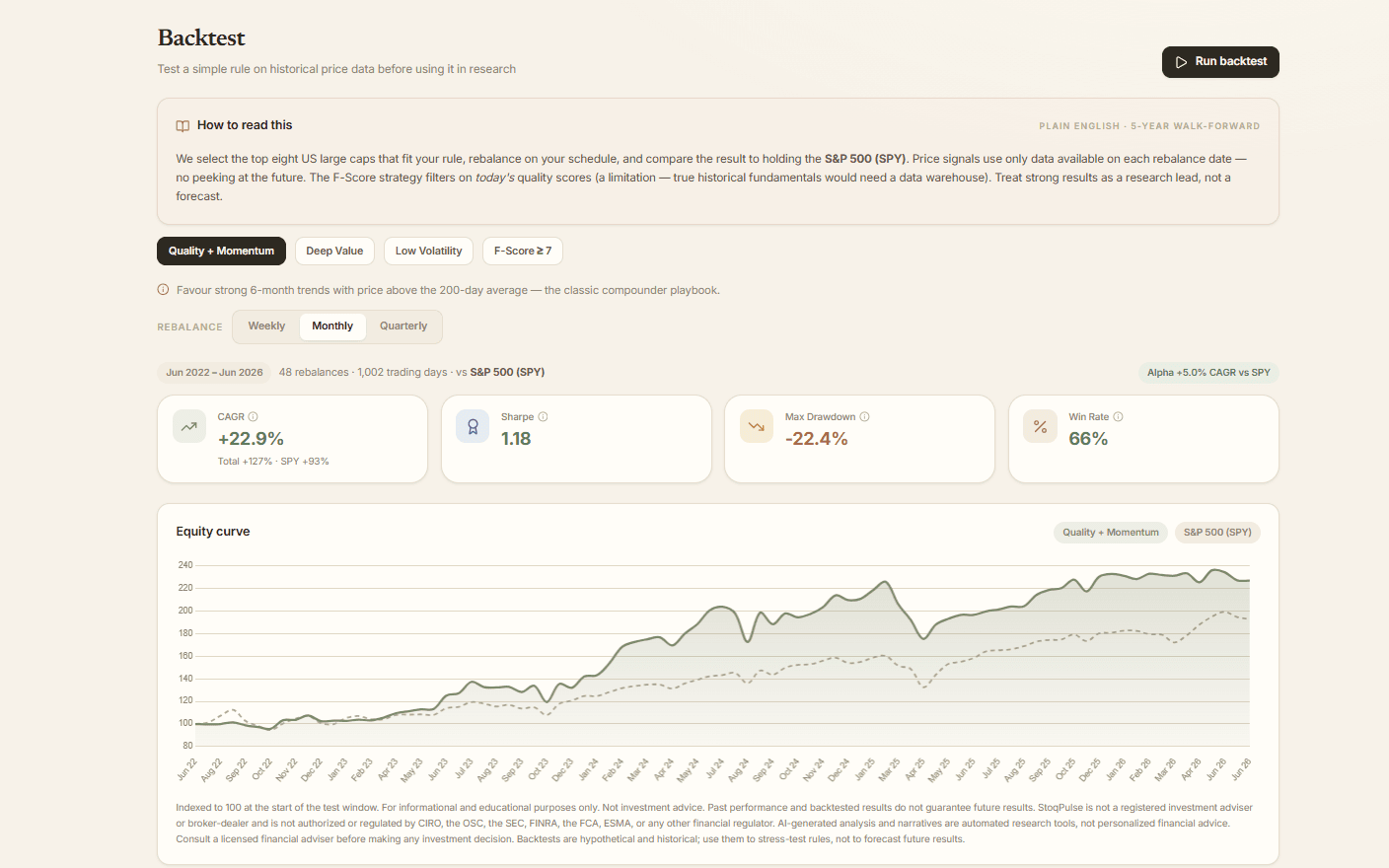 Backtest — equity curve, CAGR, Sharpe and max drawdown