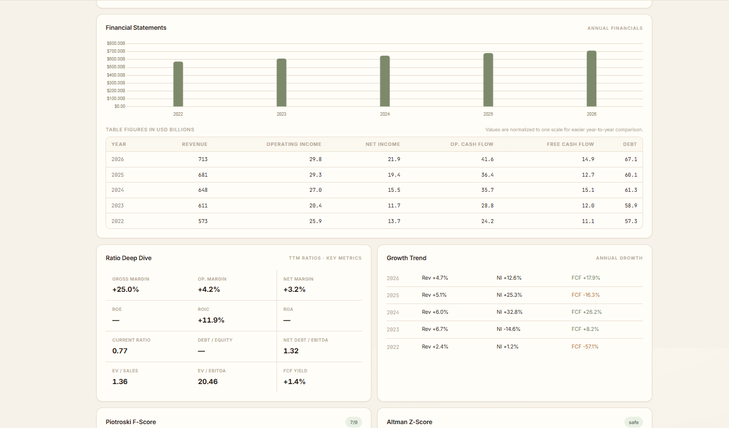 Composite scoring — 0–100 score blending fundamentals, technicals, sentiment and macro
